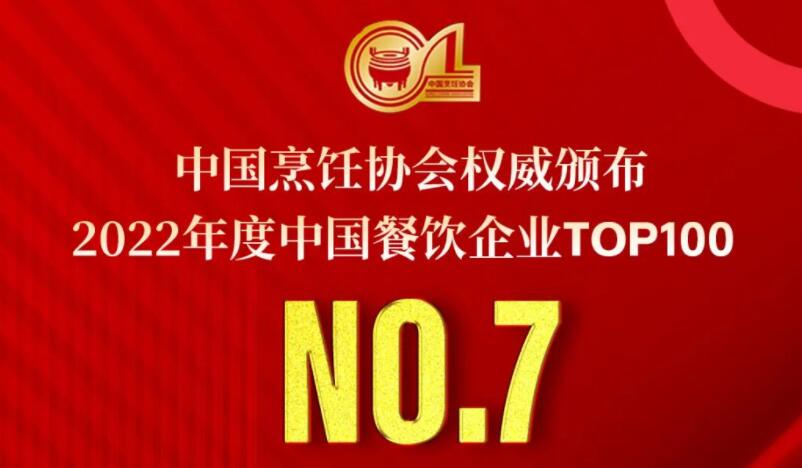 2022年度中國餐飲企業(yè)TOP100第七名，朝天門餐飲控股集團(tuán)連續(xù)11年獲此殊榮！