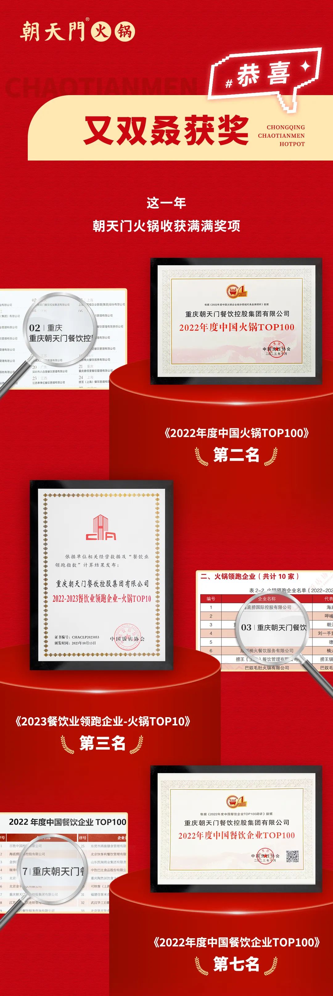 回眸2023 | 朝天門(mén)火鍋年度總結(jié)！